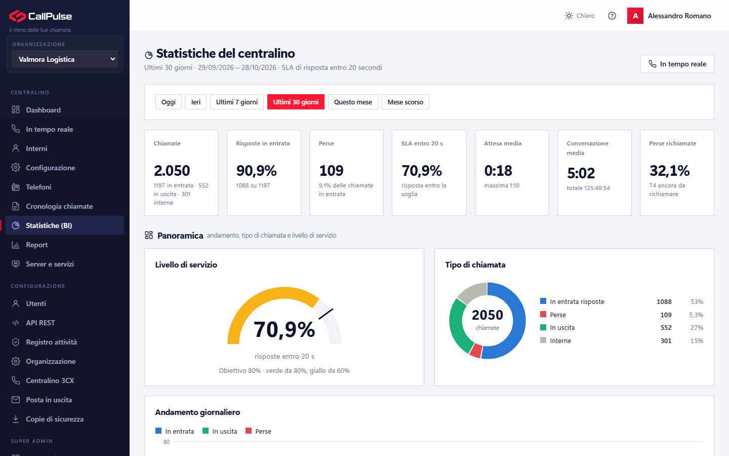 Le statistiche degli ultimi 30 giorni: tessere, livello di servizio e tipo di chiamata.